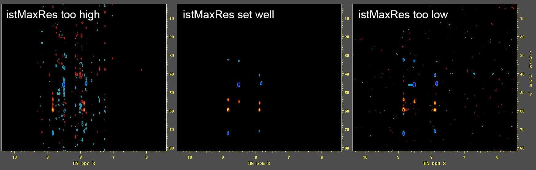 IST threshold too high or low