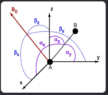 Alpha and Beta Angles in the Alignment Frame