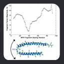 MFR Tensor Magnitude Estimates Reveal Dynamics