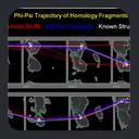 Ramachandran Trajectory of 7-Residue Fragments from NMR Homology Search