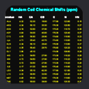 Random Coil Chemical Shift Values for Amino Acids