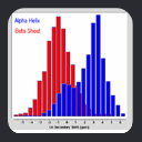 C-Alpha and C-Beta Secondary Shift Distributions for Sheet and Helix