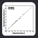 Observed Vs MFR-Estimated Tensor Parameters