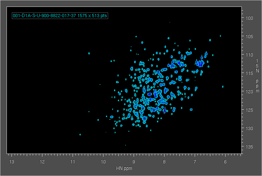 NISTmAb Spectrum