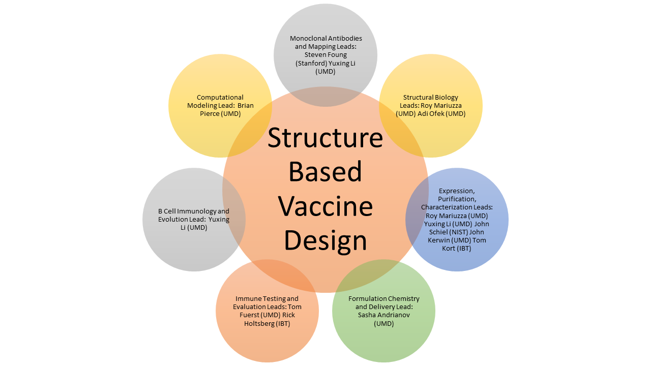 Frontiers Novel Platforms for the Development of a